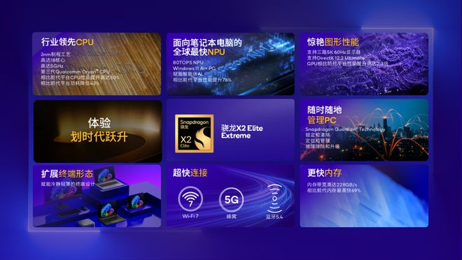 高通发布骁龙X2 Elite系列PC处理器：性能、能效全面升